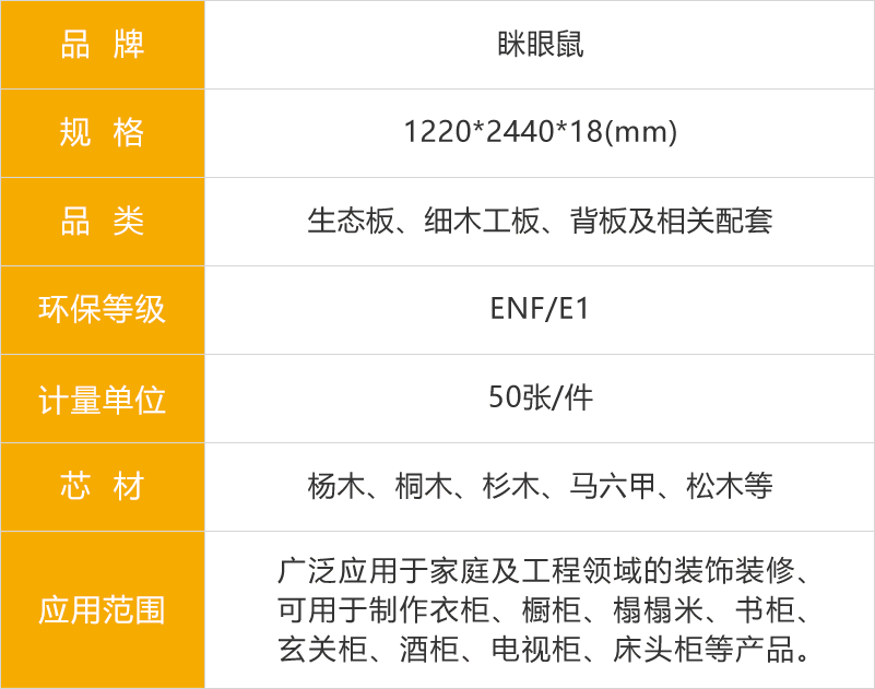 瞇眼鼠生態板參數